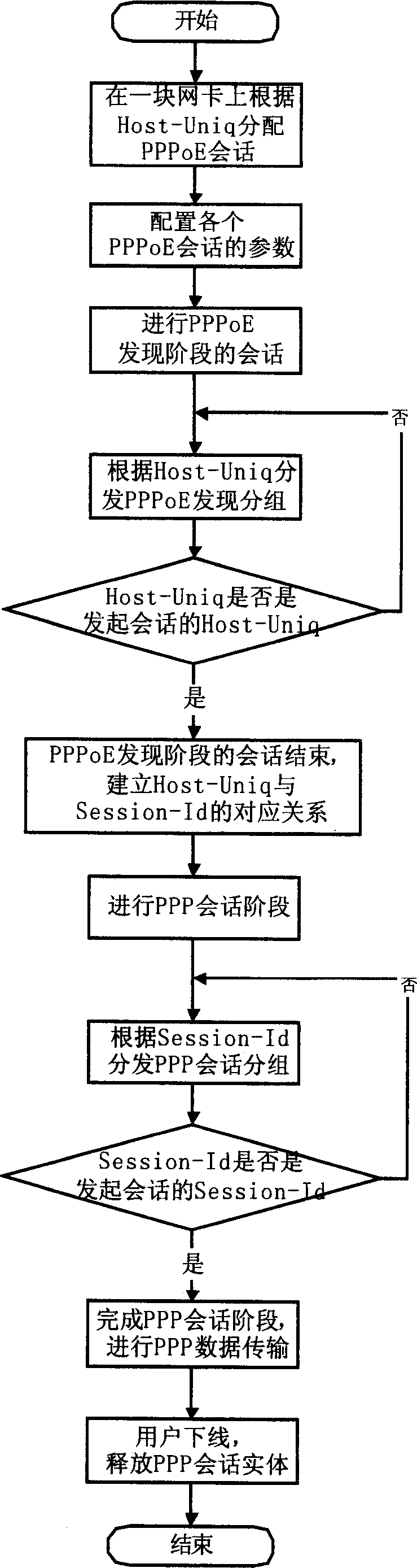 Method for point-to-point protocol service detection of wide band cut-in server