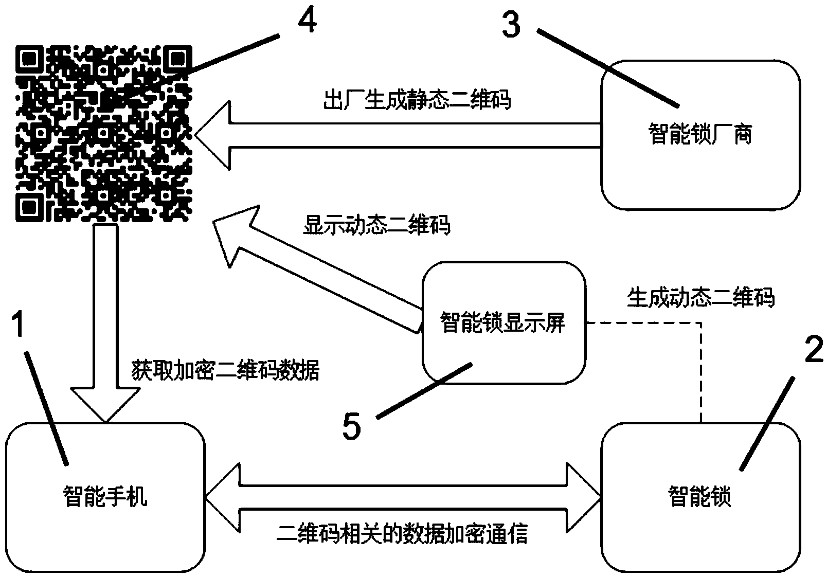 Intelligent lock device and usage method thereof as well as configuration method for electronic keys