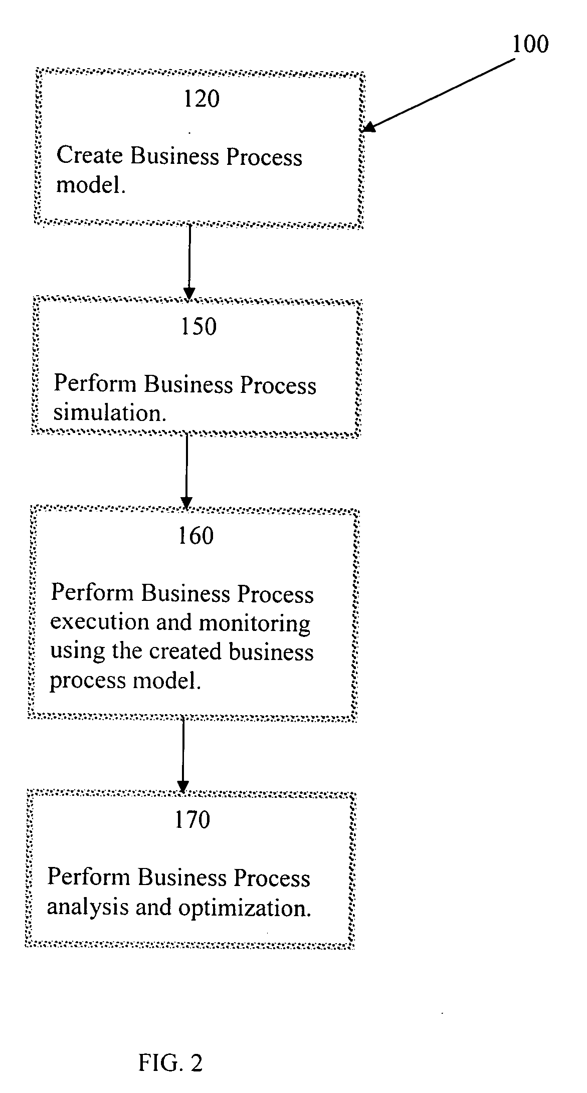 Systems and methods for business process automation, analysis, and optimization