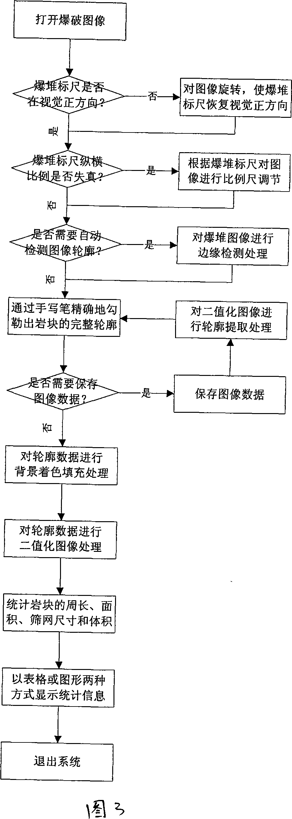 Intelligent analytical method and system for blasting operation