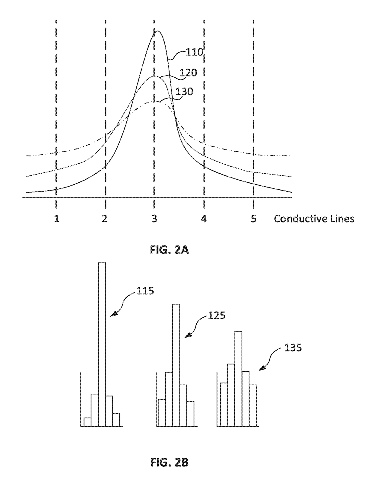 Method for touch detection enhancement based on identifying a cover film on a touch-screen