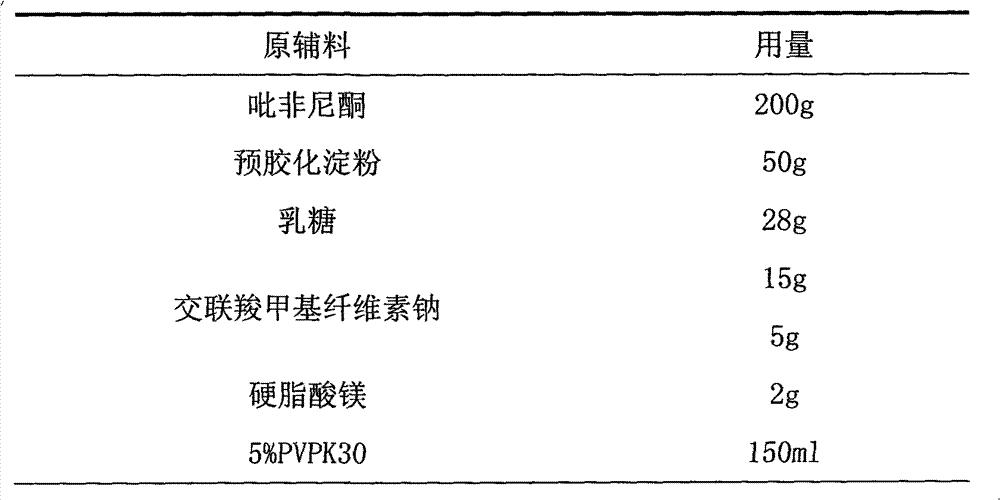 Solid preparation comprising pirfenidone as active component and application thereof