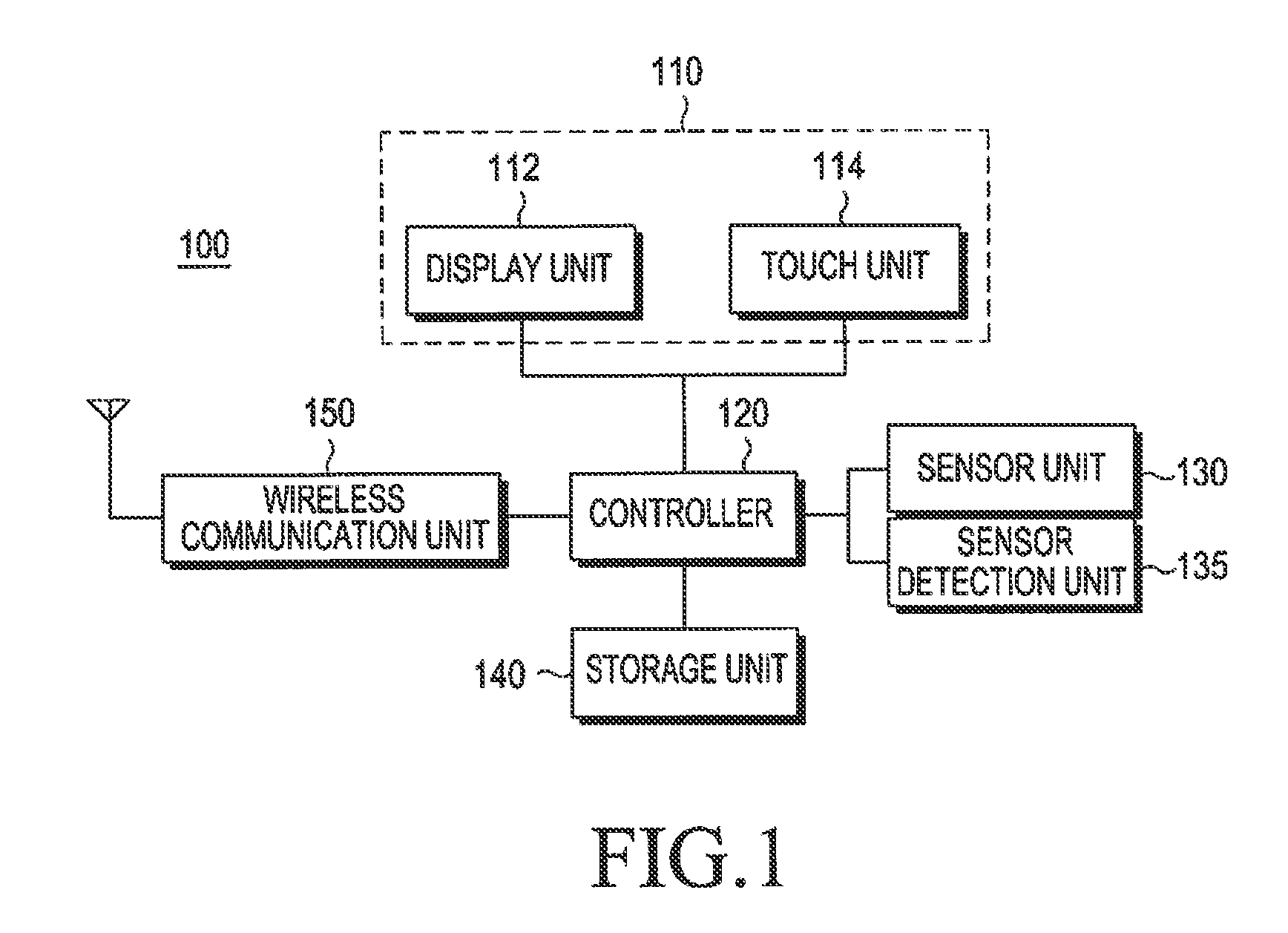 Motion based screen control method in a mobile terminal and mobile terminal for the same