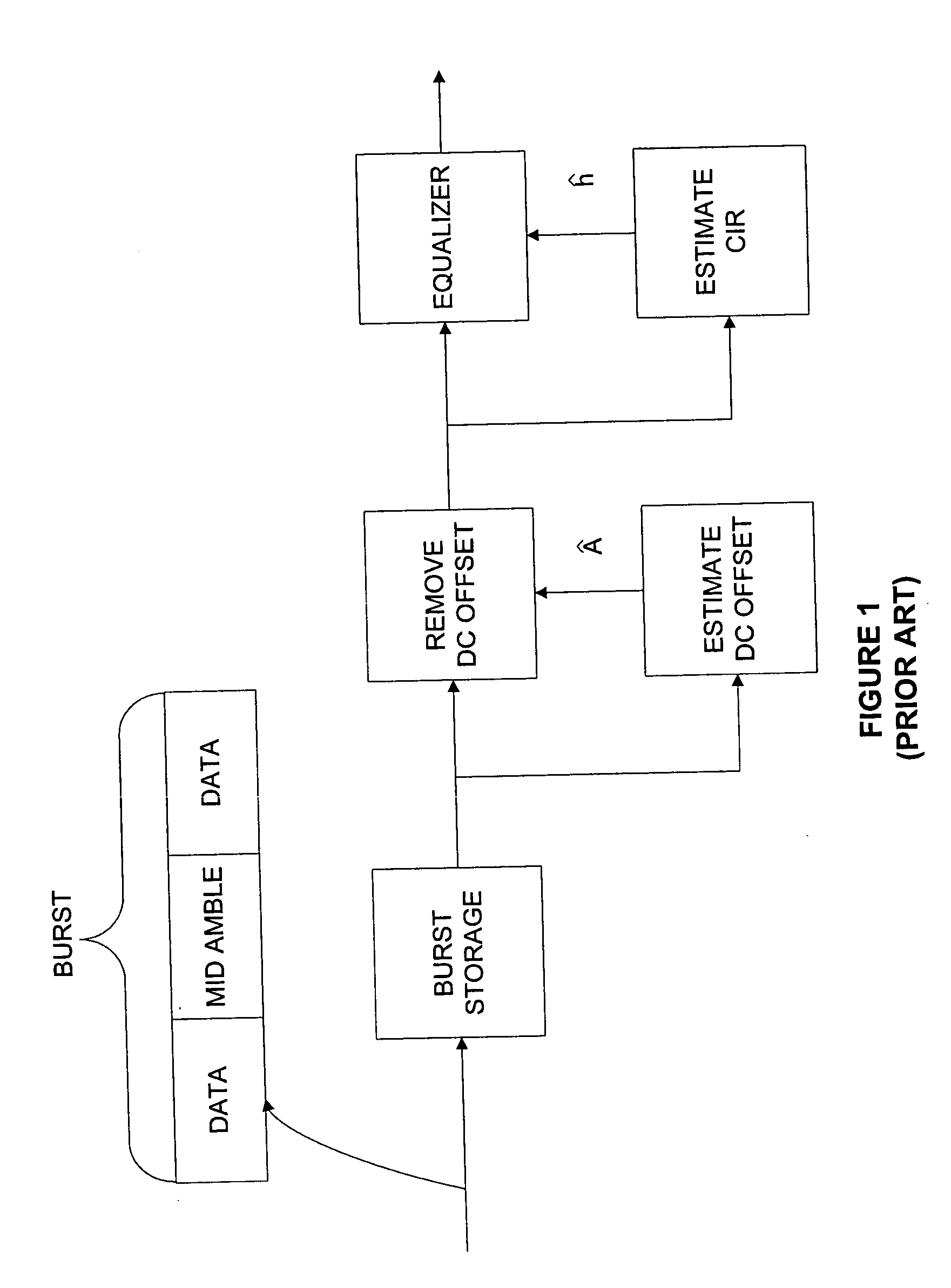 Method for joint DC offset correction and channel coefficient estimation in a receiver