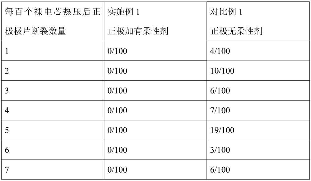 Lithium-ion battery pole piece slurry, pole piece and preparation method and application thereof