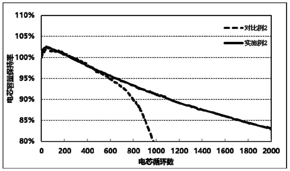 Lithium-ion battery pole piece slurry, pole piece and preparation method and application thereof