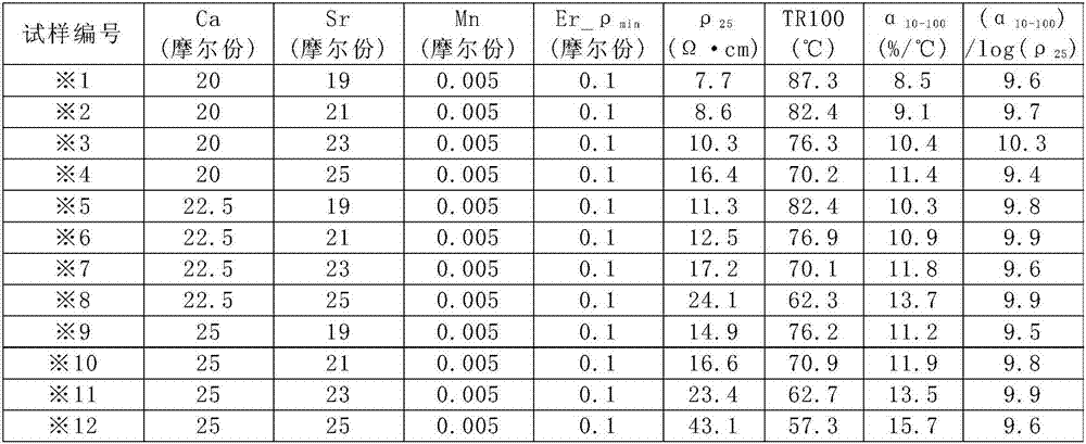 Barium titanate semiconductor ceramic, barium titanate semiconductor ceramic composition, and PTC thermistor for temperature detection