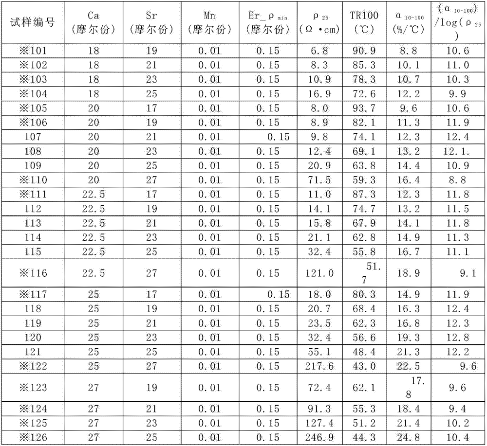 Barium titanate semiconductor ceramic, barium titanate semiconductor ceramic composition, and PTC thermistor for temperature detection