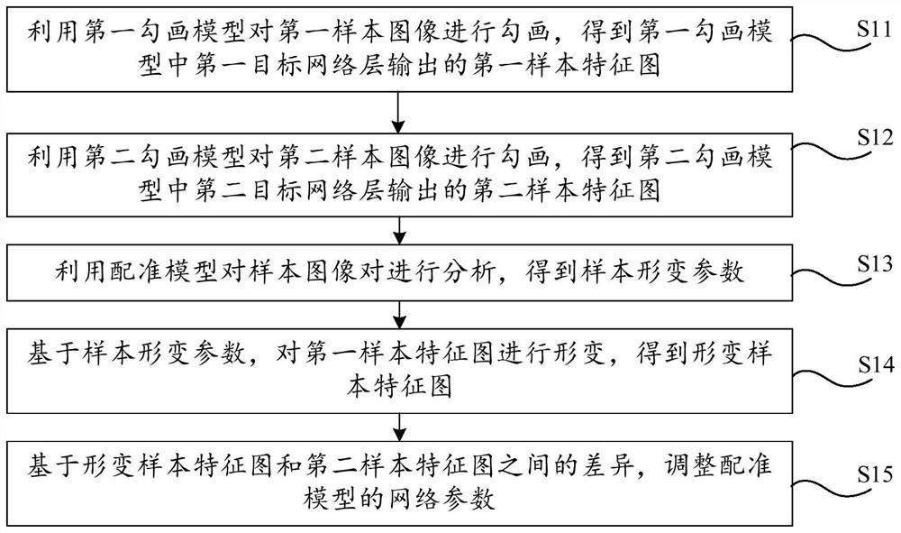 Model training method, image processing method, related device, equipment and medium