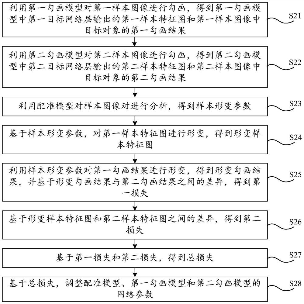 Model training method, image processing method, related device, equipment and medium