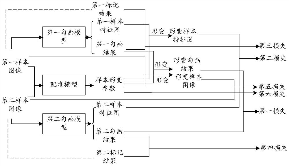 Model training method, image processing method, related device, equipment and medium