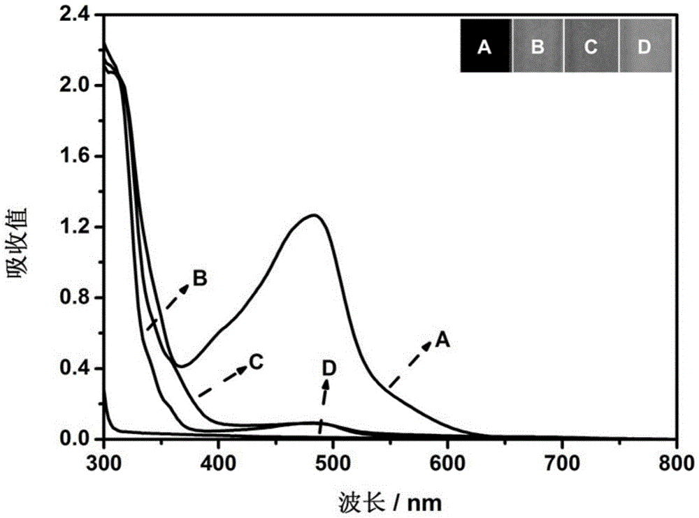 Measurement method of acid phosphatase activity