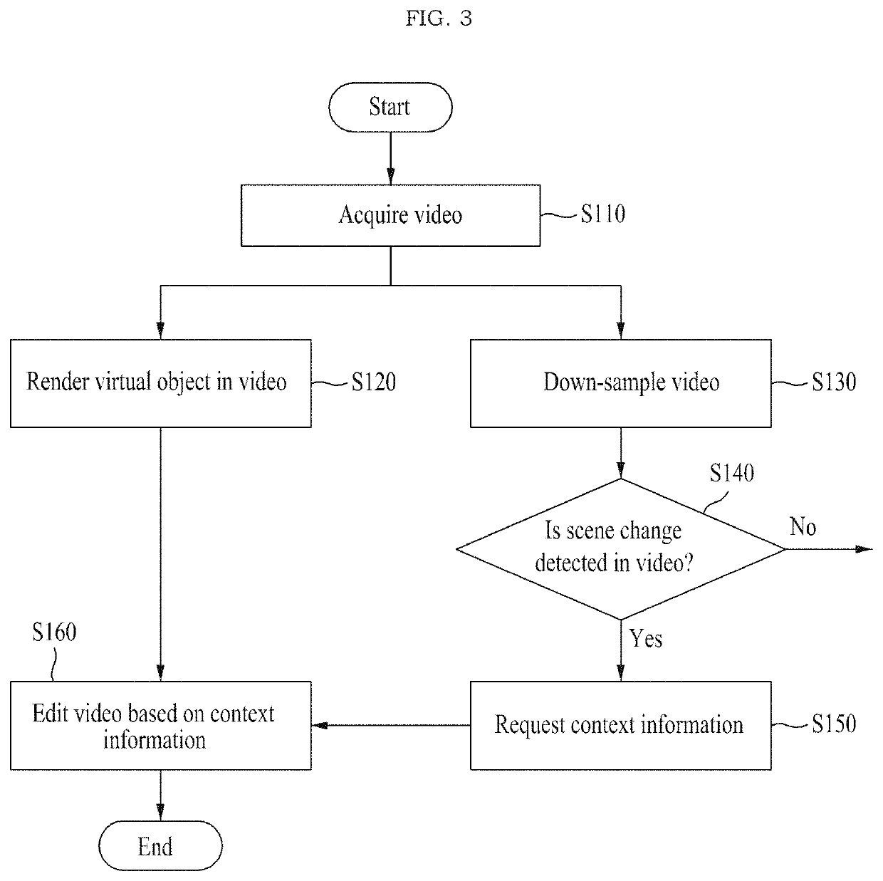 Augmented reality (AR) providing apparatus and method for recognizing context using neural network, and non-transitory computer-readable record medium for executing the method