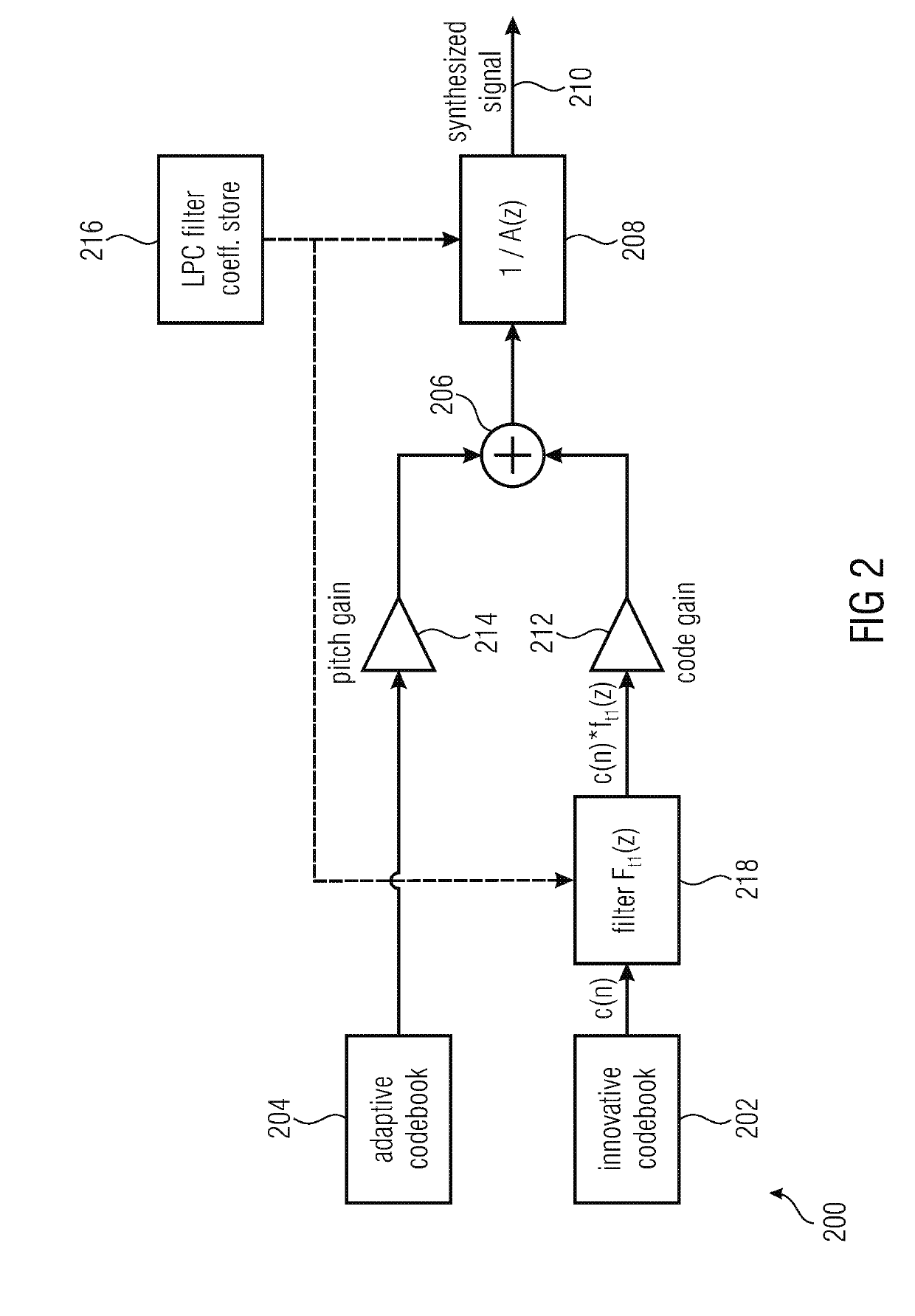 Apparatus and method for synthesizing an audio signal, decoder, encoder, system and computer program