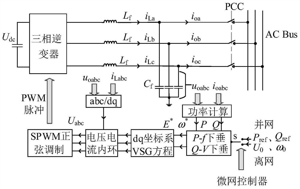 Robust Control Method for Secondary Frequency Modulation of Virtual Synchronous Generator