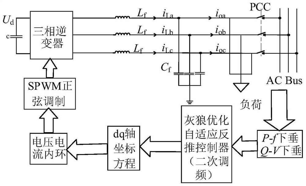 Robust Control Method for Secondary Frequency Modulation of Virtual Synchronous Generator