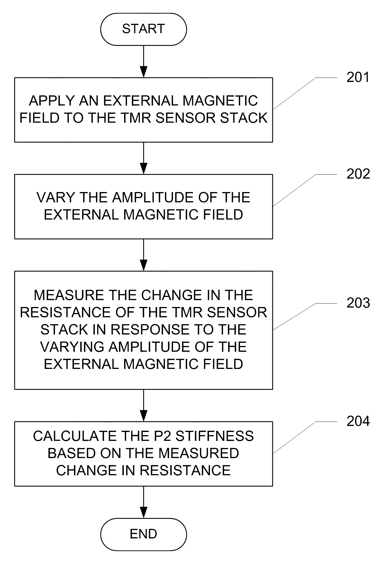 Method and system for testing P2 stiffness of a magnetoresistance transducer at the wafer level