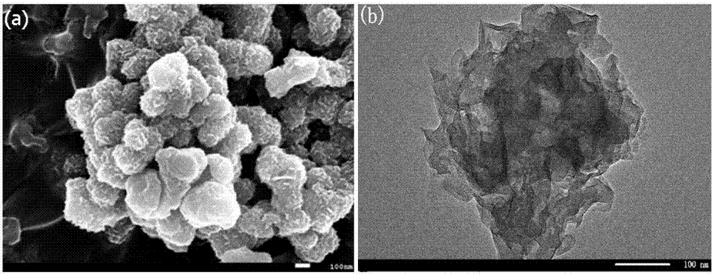 Graphene/nickel-iron hydrotalcite bifunctional oxygen catalyst and its preparation method and application