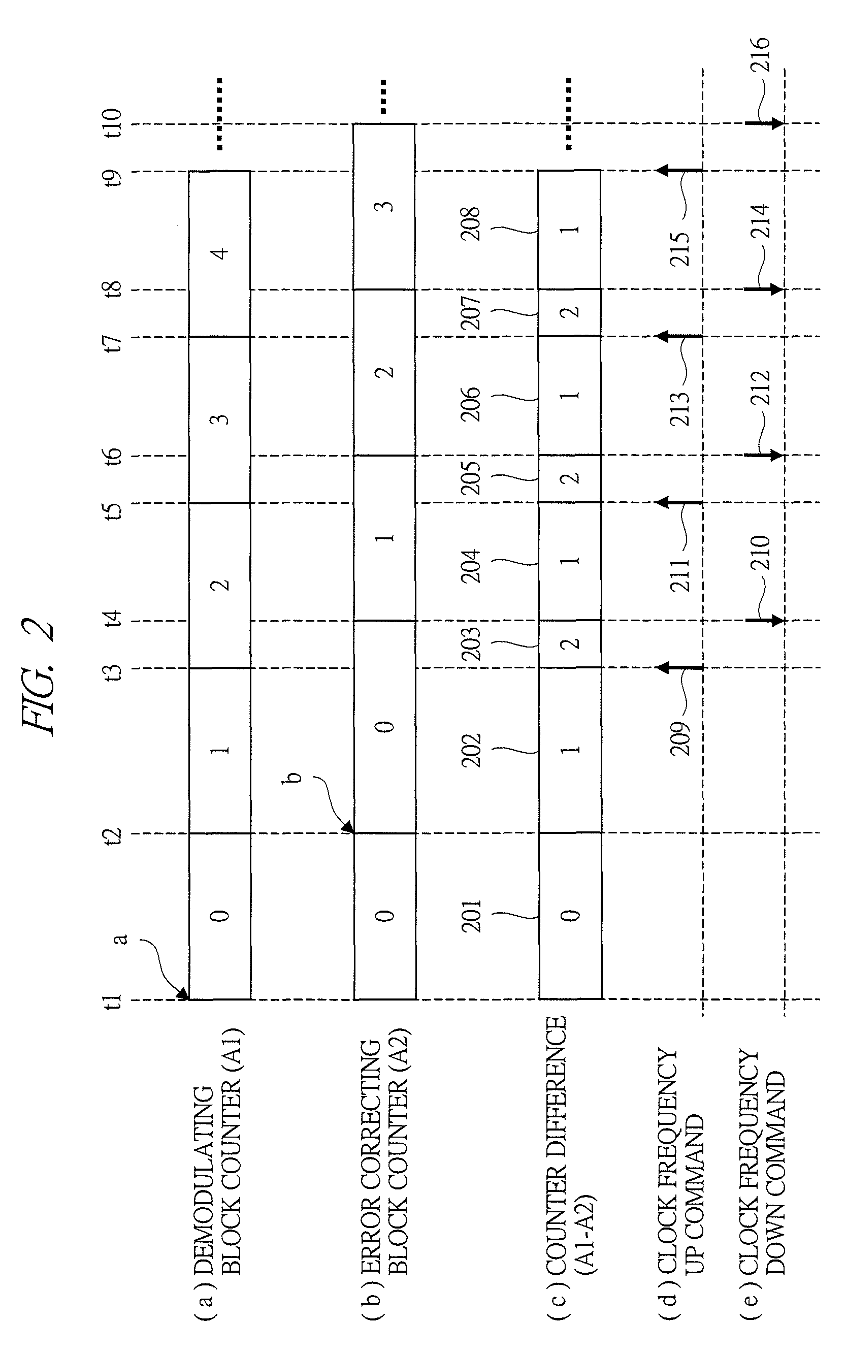 Device and method for reproducing digital signal and device and method for recording digital signal