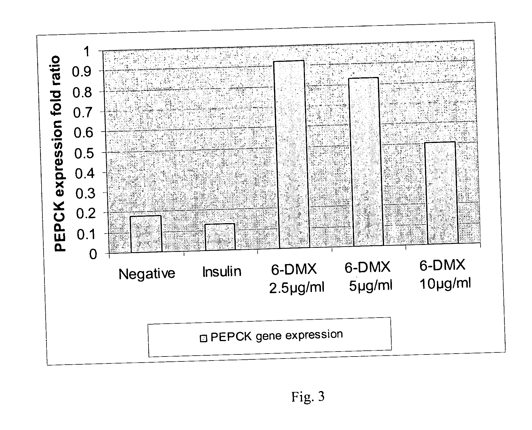Compounds from an extract of Artemisia and methods for treating disorders
