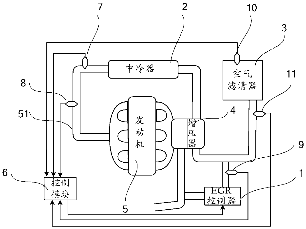 Anti-icing system and method for air inlet pipeline