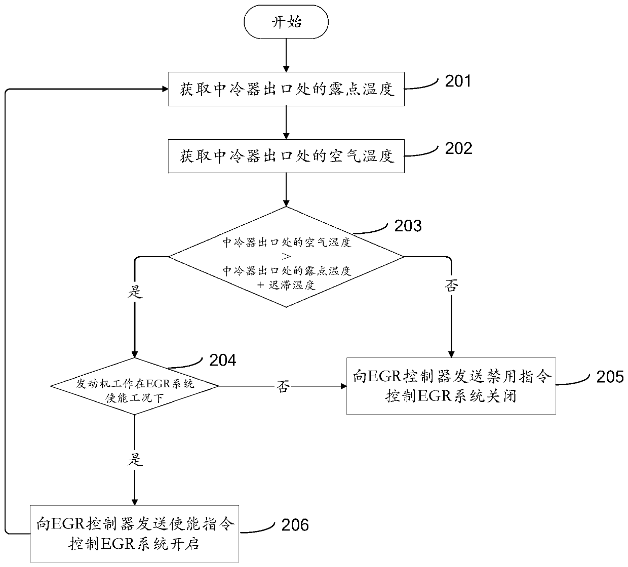 Anti-icing system and method for air inlet pipeline