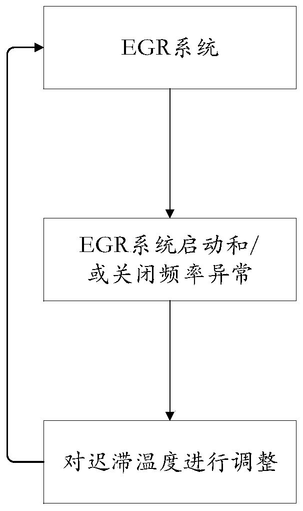 Anti-icing system and method for air inlet pipeline