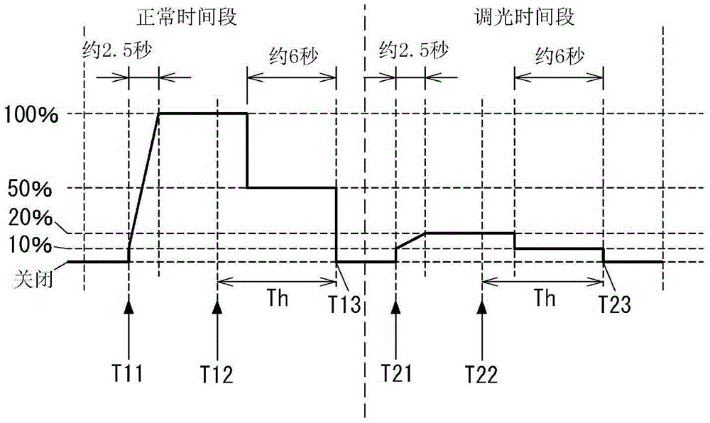 lighting control switch