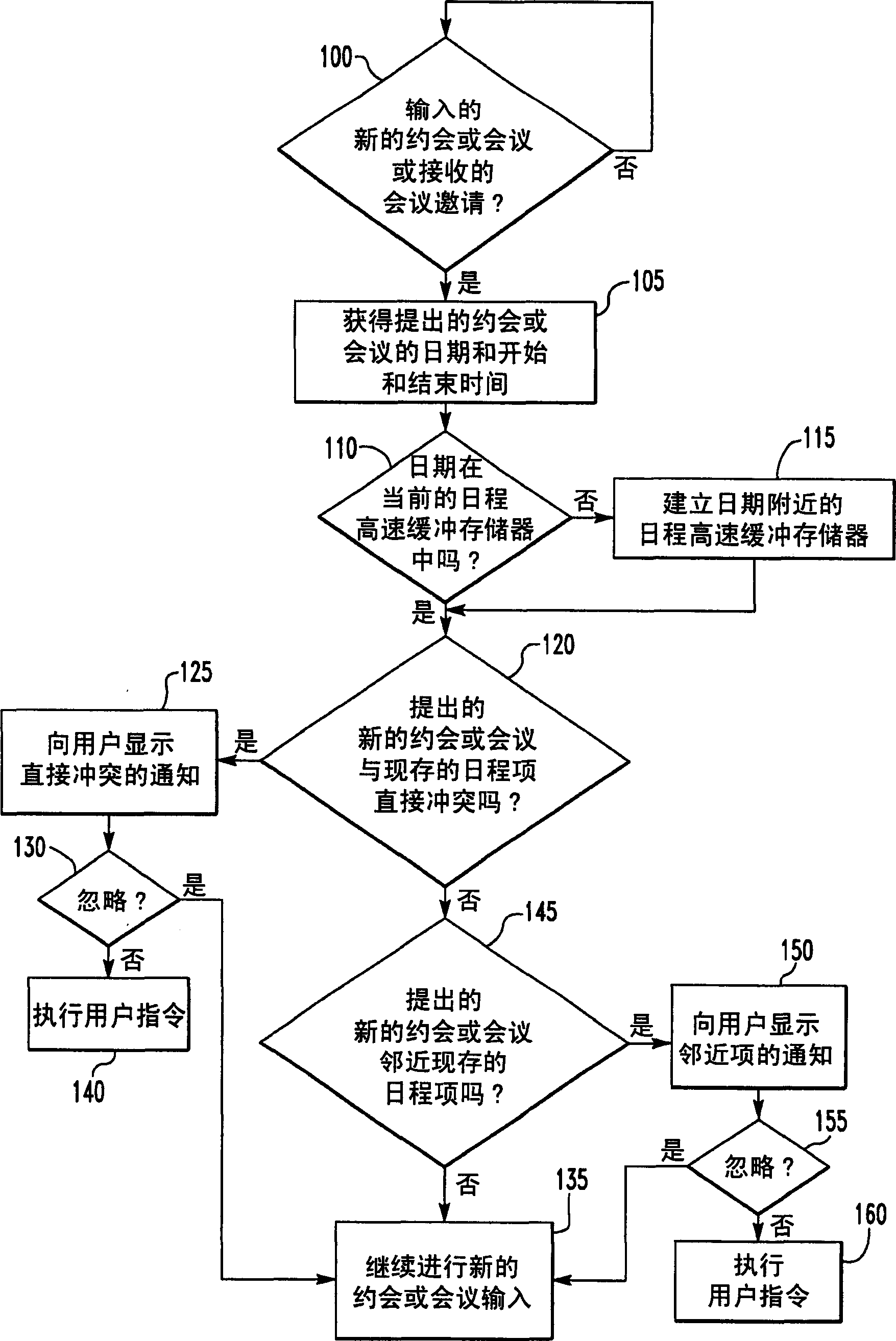 Handheld electronic device including appointment and meeting conflict checking and notification, and associated method