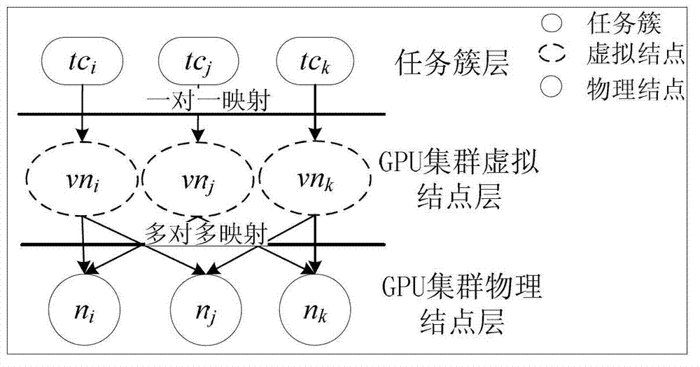 Budget power guidance-based high-energy-efficiency GPU (Graphics Processing Unit) cluster system scheduling algorithm