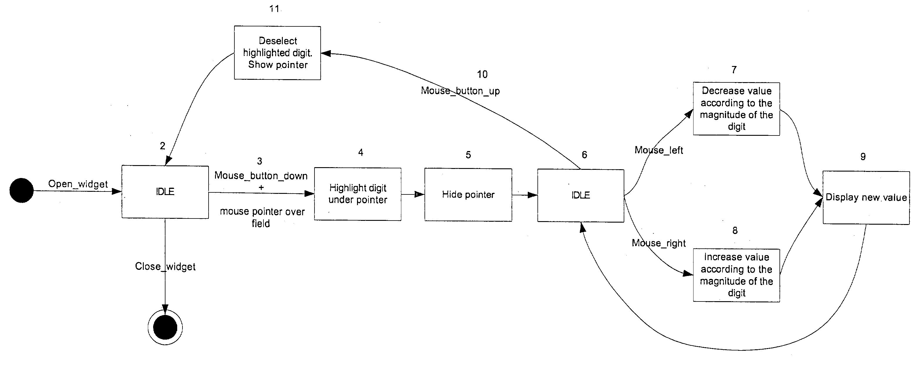 Field control method and system