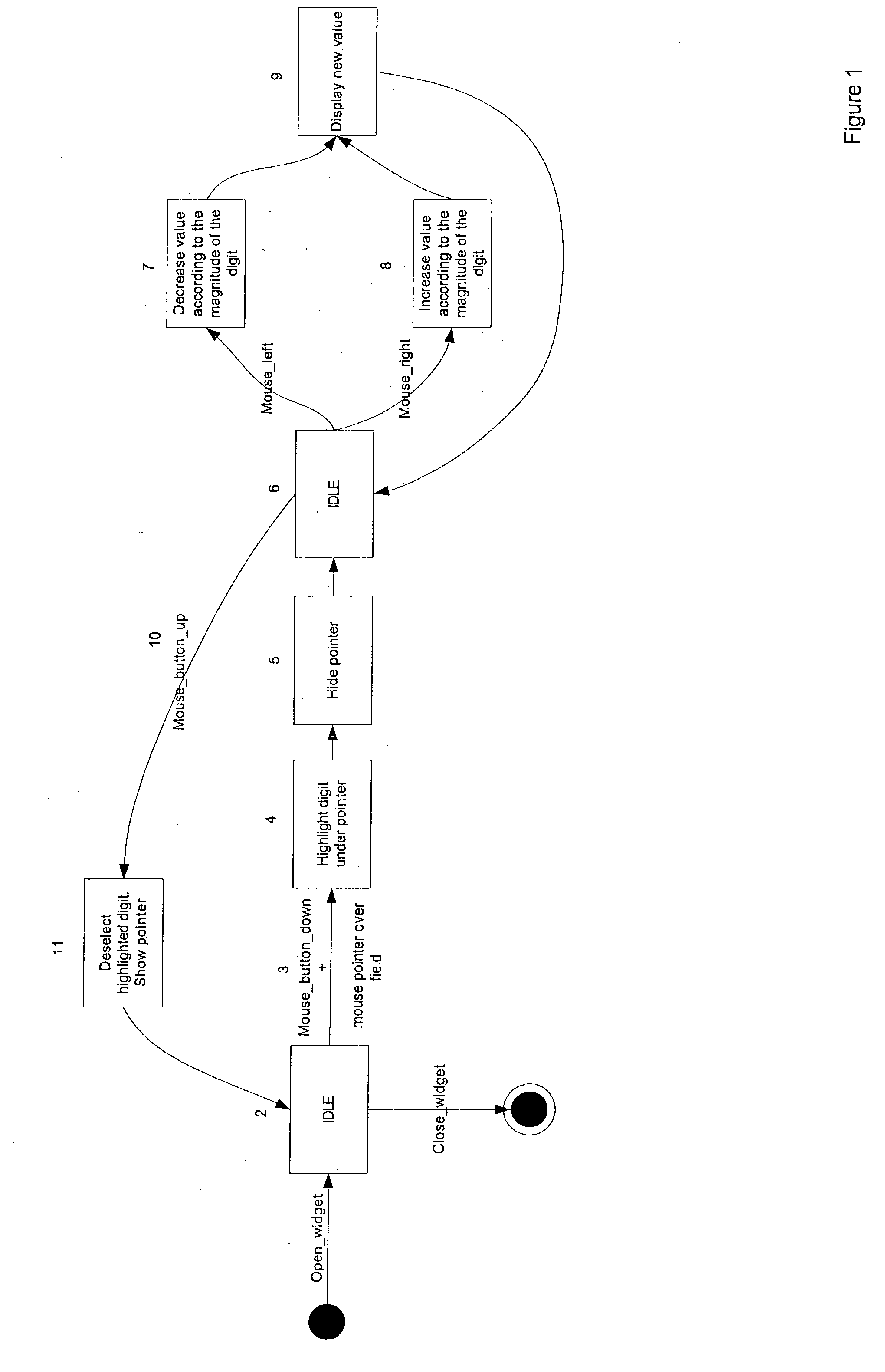 Field control method and system