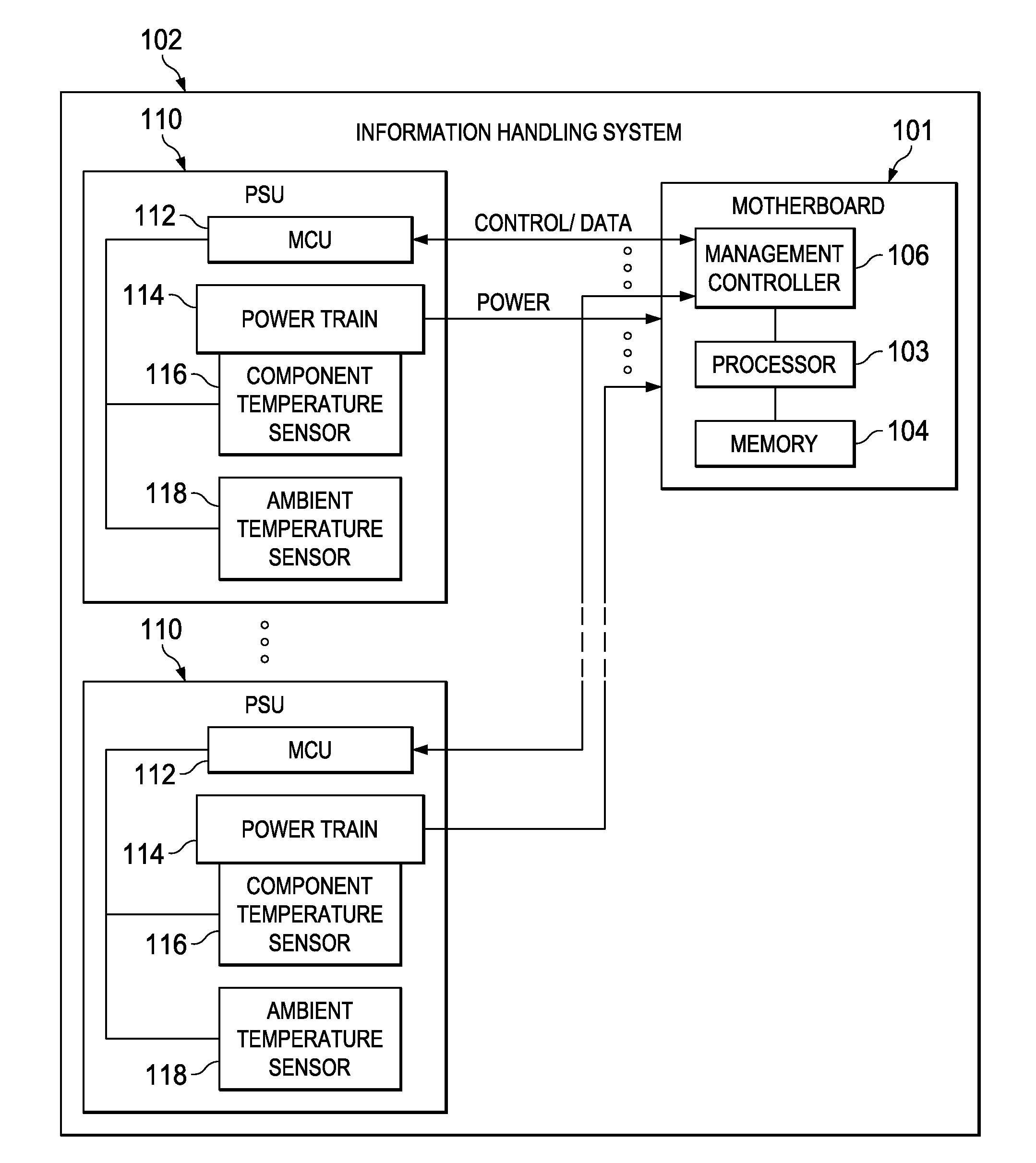 Systems and methods for non-uniform power supply unit load sharing