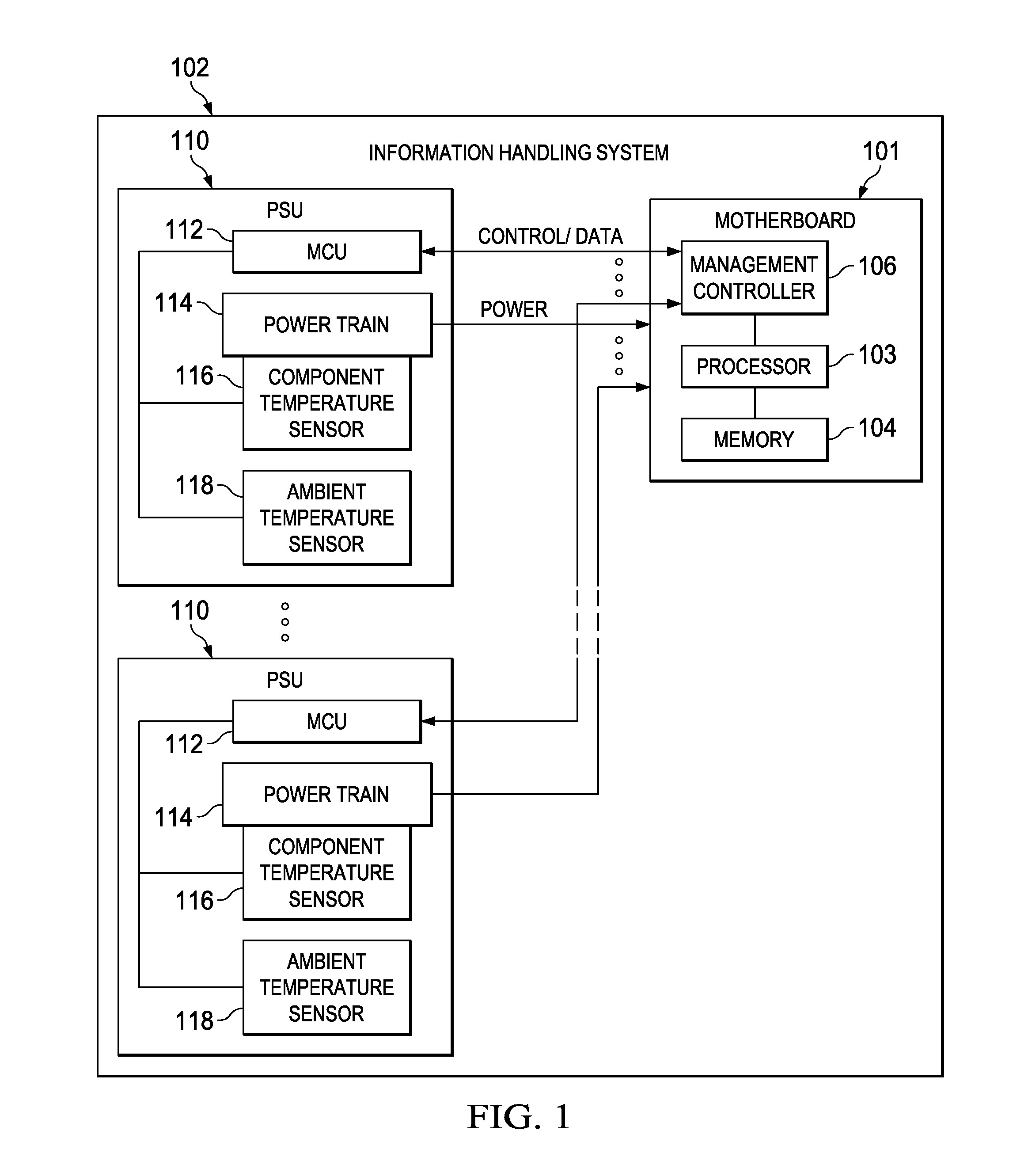 Systems and methods for non-uniform power supply unit load sharing