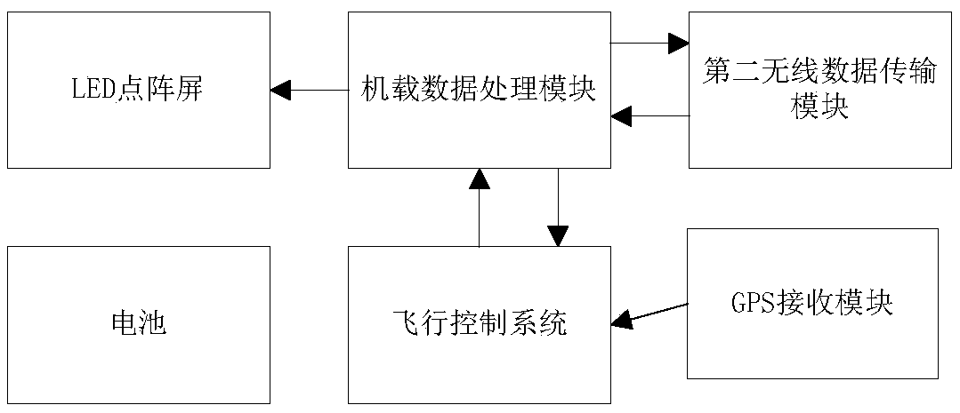 Ground-guided UAV flight and landing system and method based on LED dot matrix