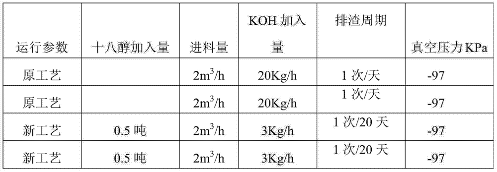 Method for producing cyclosiloxane through solvent oil catalytic cracking