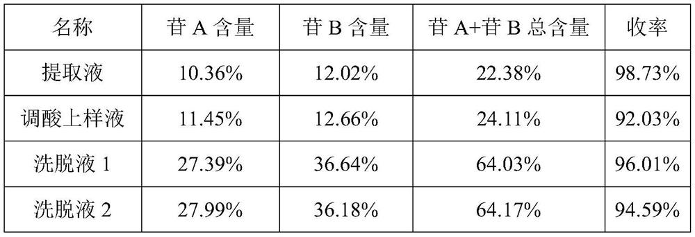 Preparation method of high-purity sennoside and sennoside or derivative prepared by same