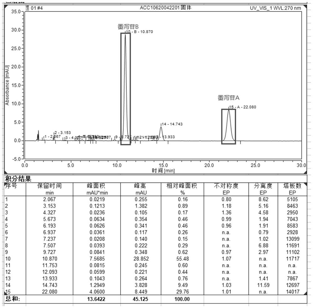 Preparation method of high-purity sennoside and sennoside or derivative prepared by same