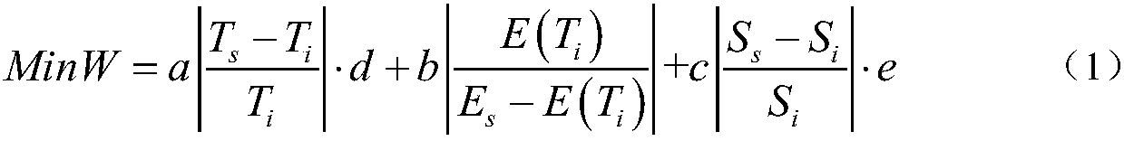 Method and system for optimizing energy-saving operation of subway train based on bio-geographical algorithm