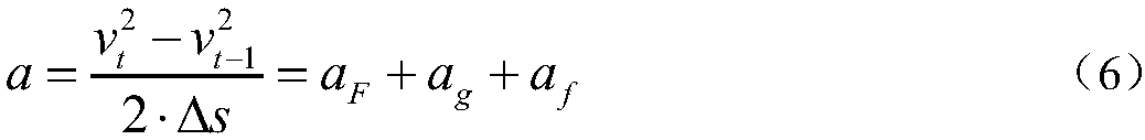 Method and system for optimizing energy-saving operation of subway train based on bio-geographical algorithm