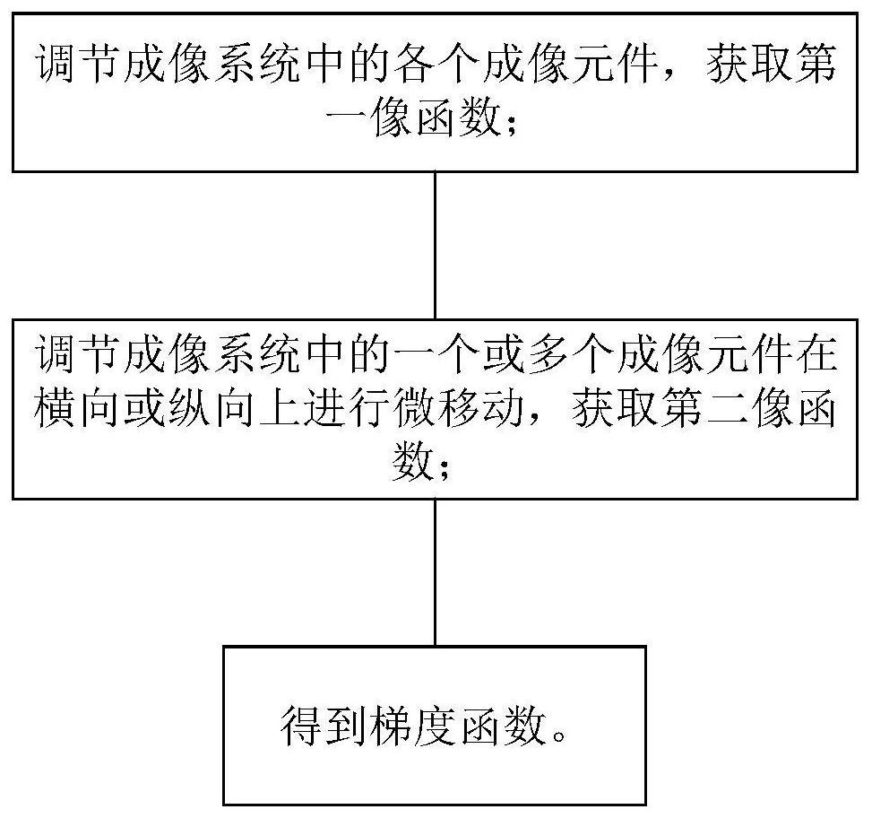 High-sensitivity optical imaging system, method and device