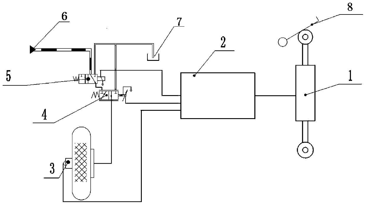 Telex anti-skid brake system having variable gains and variable gain method