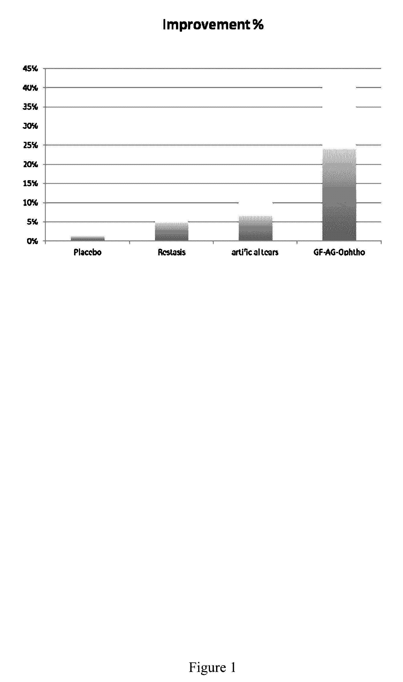 Method and composition for the treatment of moderate to severe keratoconjunctivitis sicca