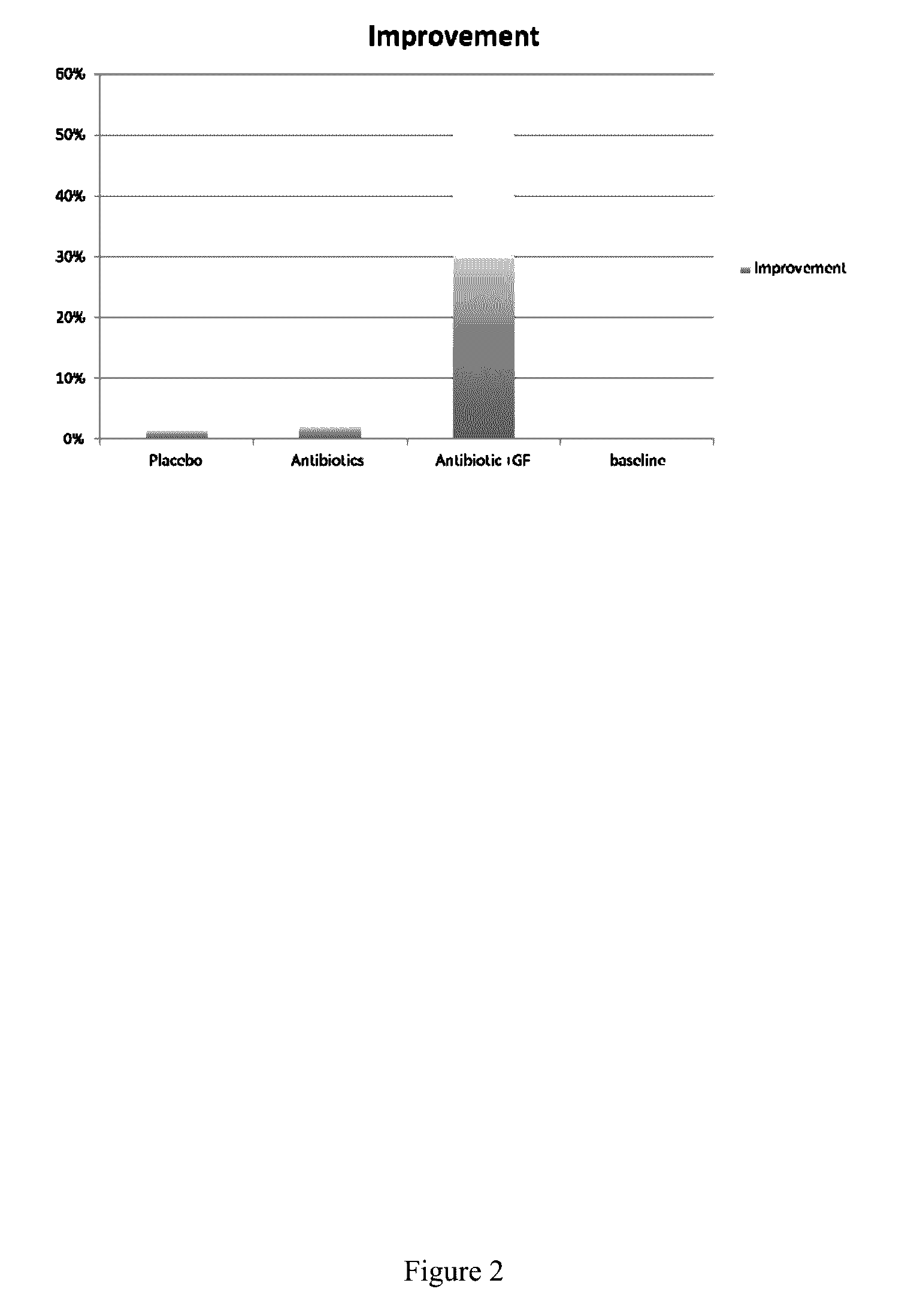 Method and composition for the treatment of moderate to severe keratoconjunctivitis sicca