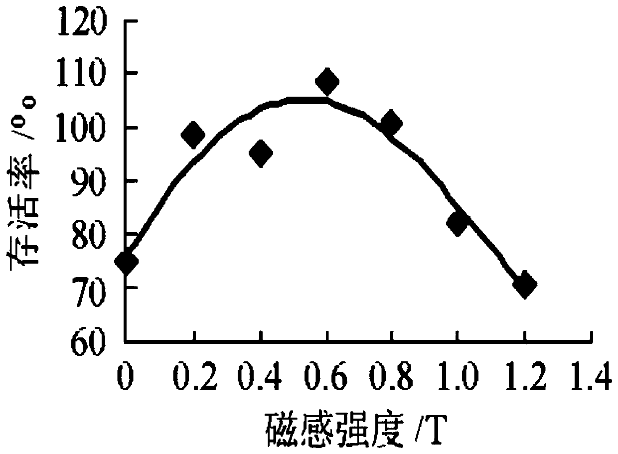 Strong-aroma health-preserving low-sugar apple jam and preparation method thereof