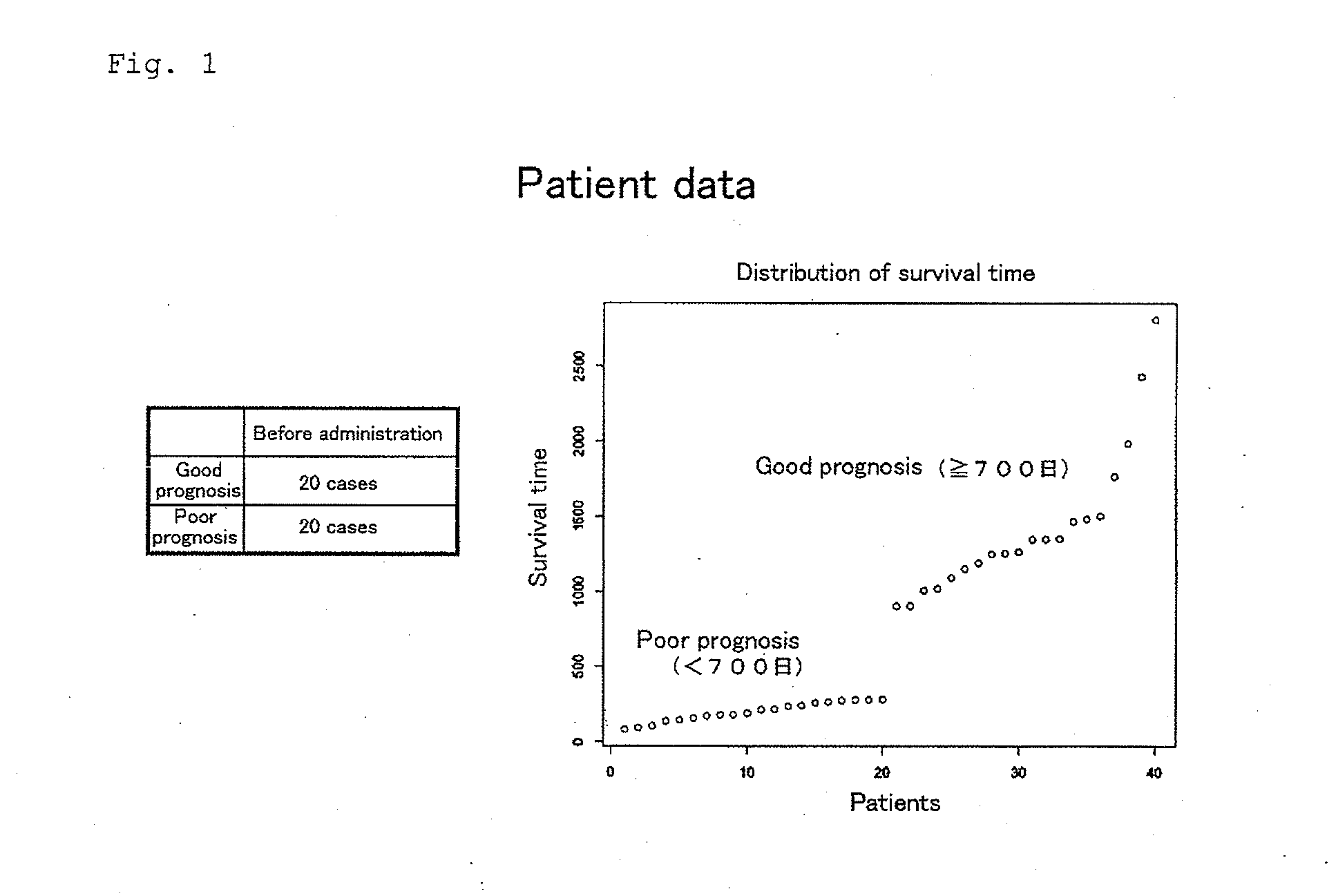 Method for predicting therapeutic effect of immunotherapy on  cancer patient and/or prognosis after immunotherapy, and gene set and kit to be used therin