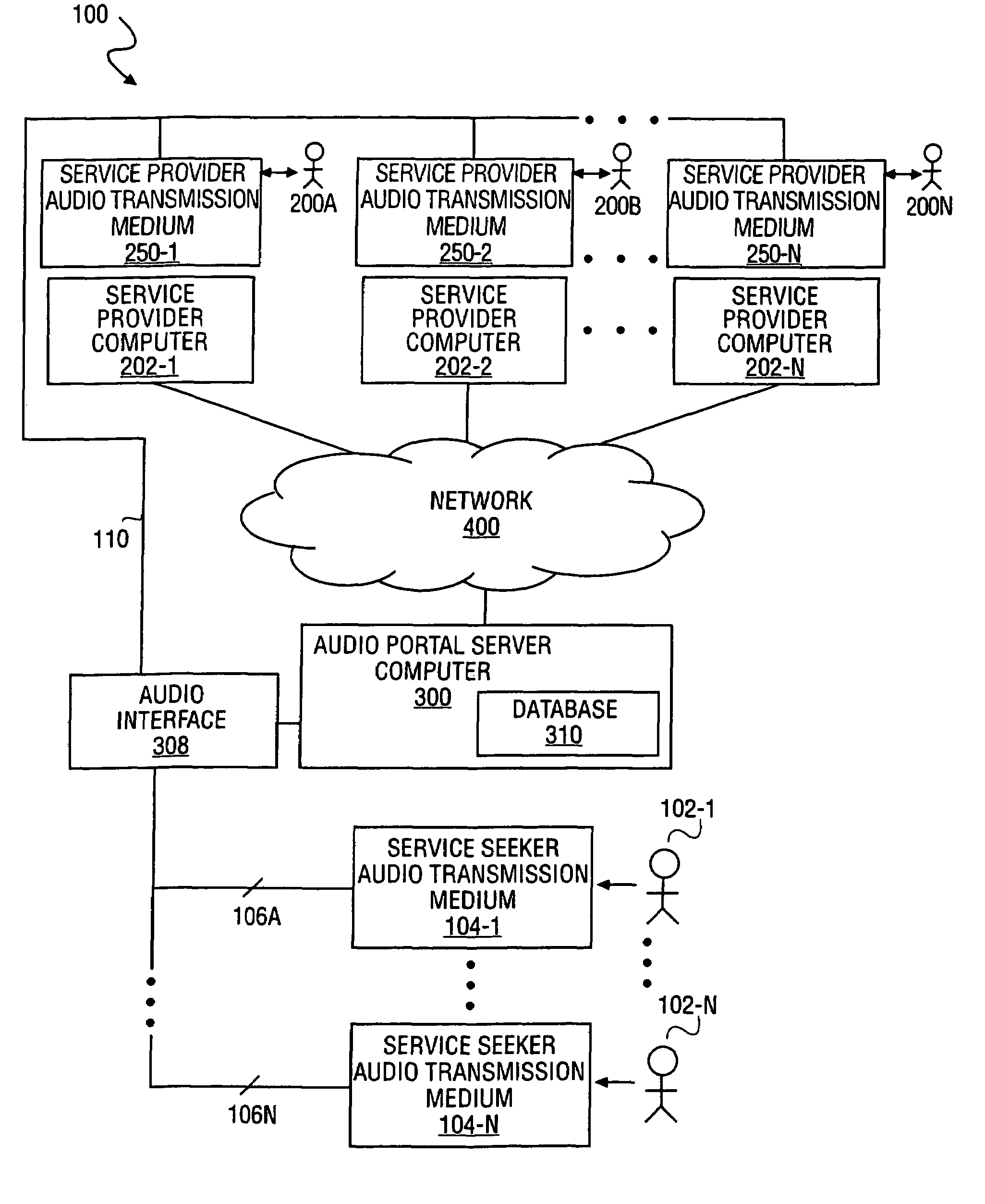 Method and system to connect consumers to information