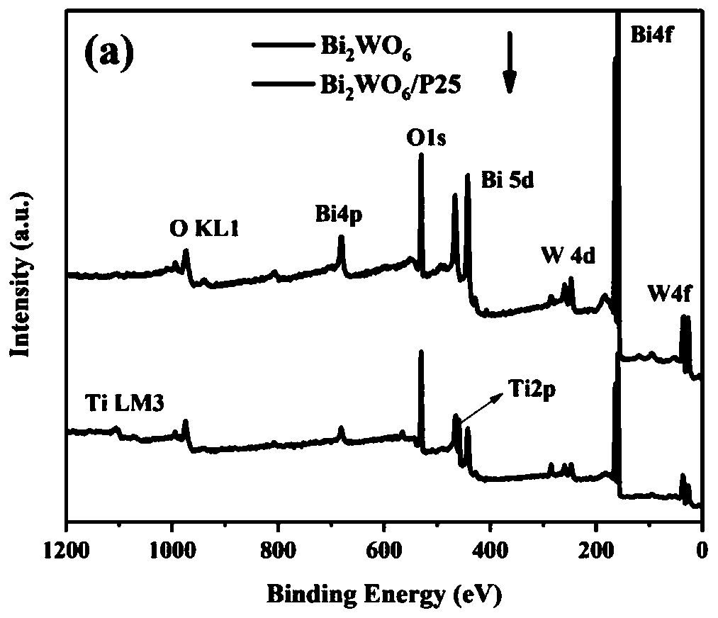 Preparation method of heterojunction visible-light-induced photocatalyst and application thereof