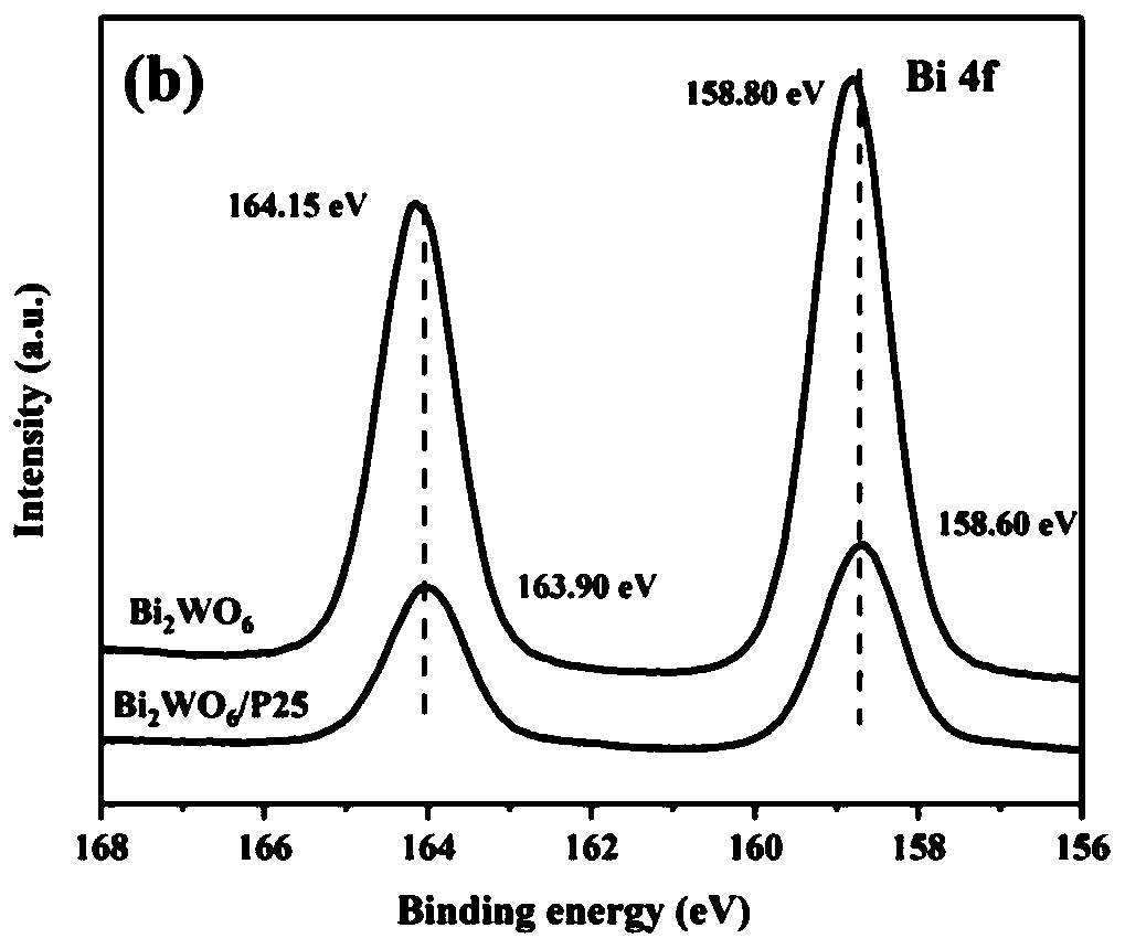 Preparation method of heterojunction visible-light-induced photocatalyst and application thereof