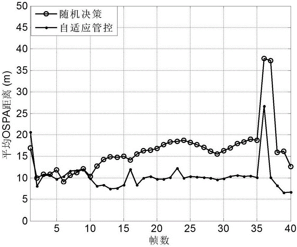 Random set theory-based multi-sensor adaptive control method